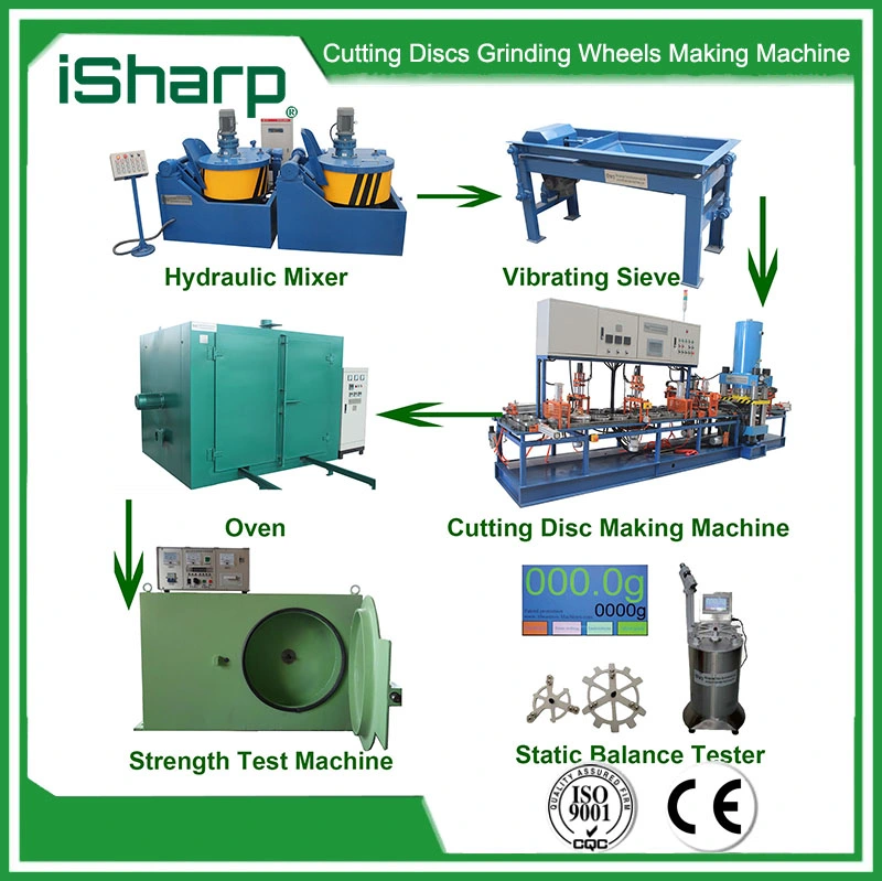 High Accuracy 150-230mm Pusher Type Cutting Wheel Making Machine in China