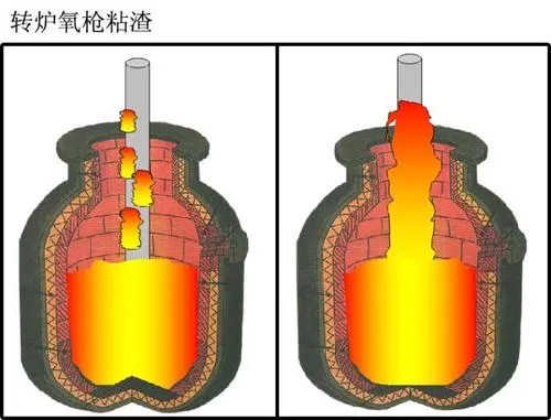 65t de medición de temperatura y dispositivo de muestreo para la metalurgia horno de fundición