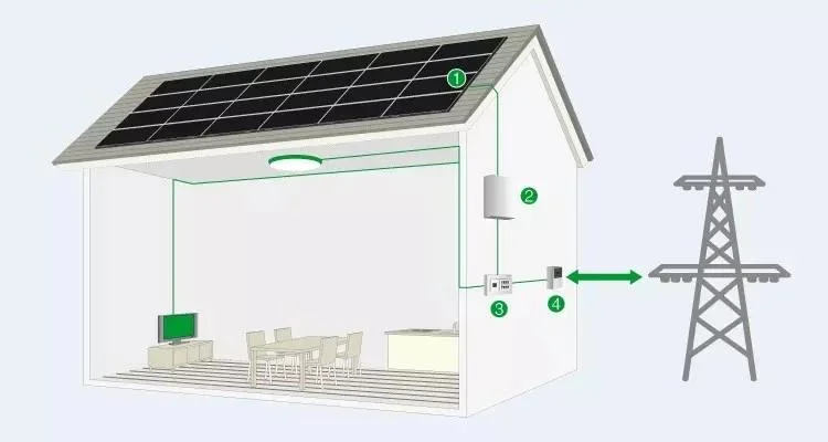 Manufacturer Big on Grid Solar System Government Projects 1 MW 5wm 10 MW