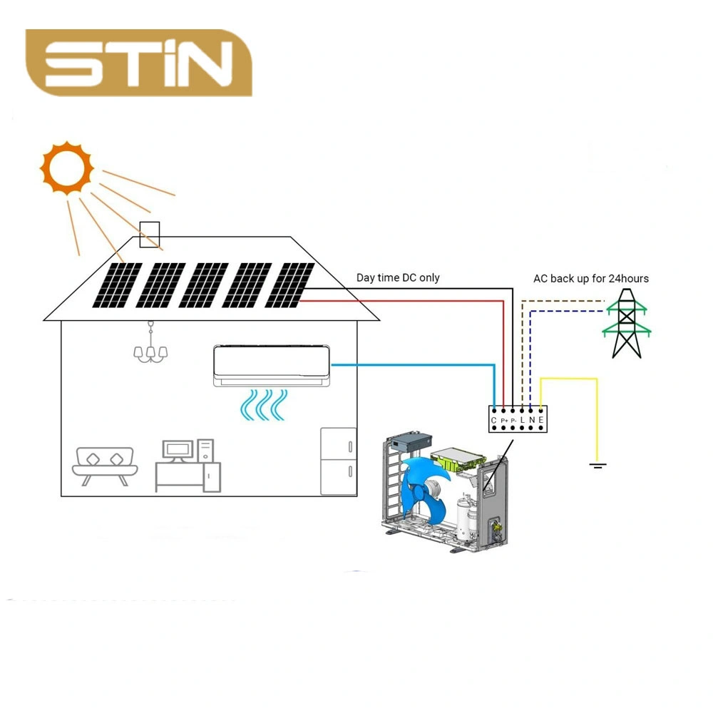 Energía solar Aire acondicionado portátil Solar Aire acondicionado Solar Sistema de aire acondicionado eléctrico 12000BTU