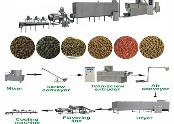 Hot Sale Pet and Fish Food Processing Machinery