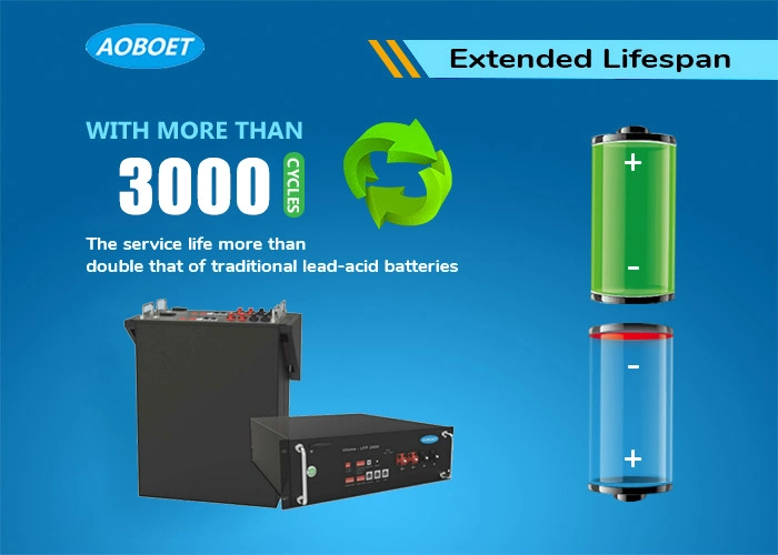 48V 100ah LiFePO4 Deep Cycle Solar Battery