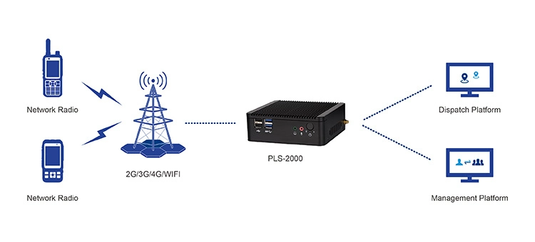 New Product Inrico Pls-2000 Mini Private Server Support Radio Group & Individual Voice Call Desktop Server