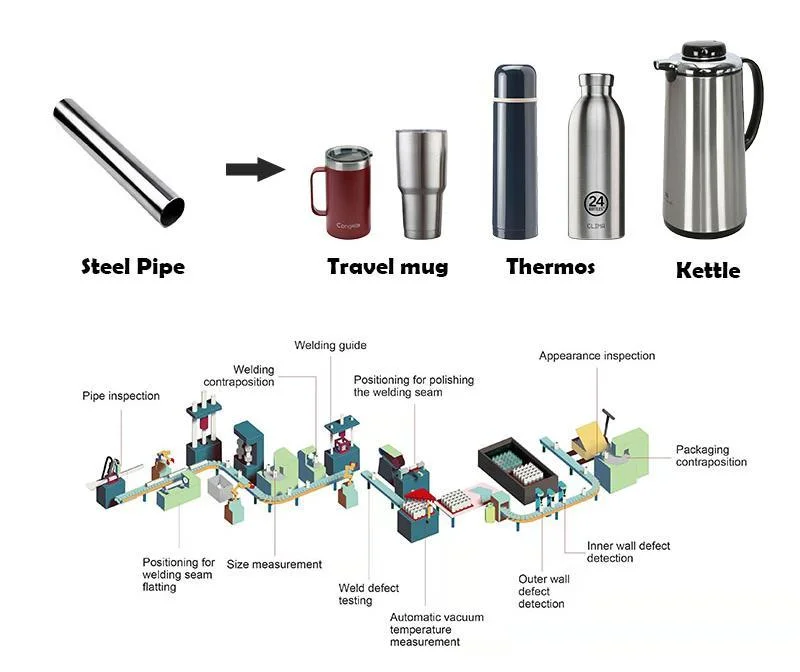 Sunglory Flask Produktionslinie Wasserkocher Laser-Druck Markiermaschine Wasser Flasche, Die Maschine Kunststoff-Siebdrucker Macht