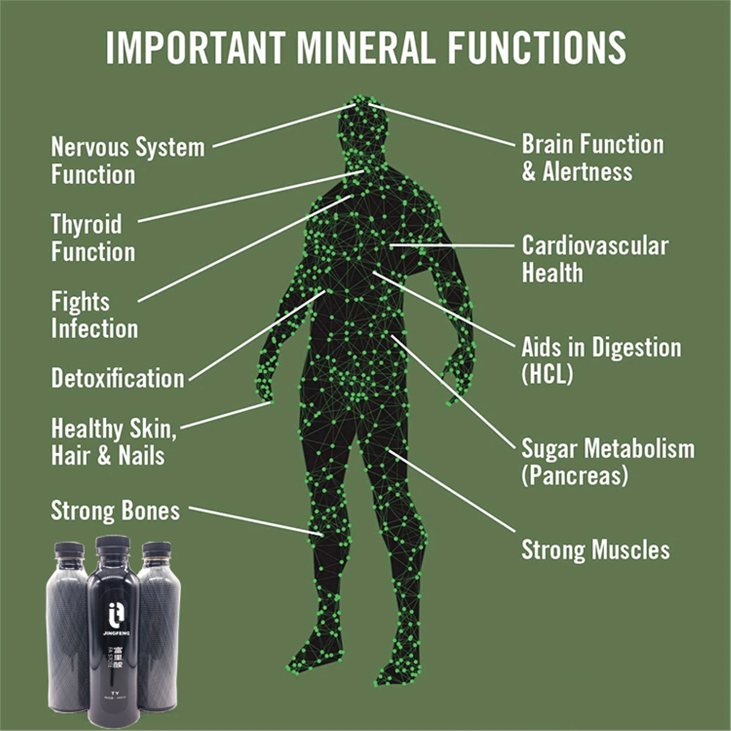 Material mineral orgánico Suplemento humano Extracto de Shilajit Cuidado de la piel Cosmética Grado polvo líquido ácido fulvico