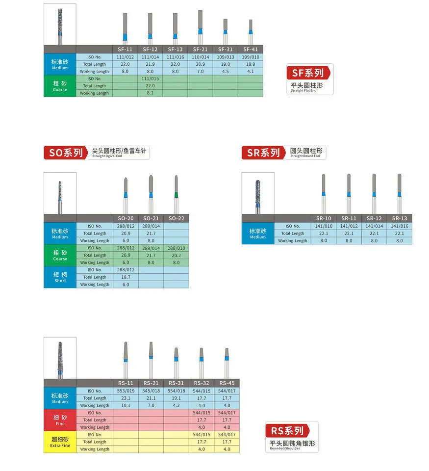 Factory Professional Medical Equipment Full Size Micro Screwdriver Set Alloy Dental Burs