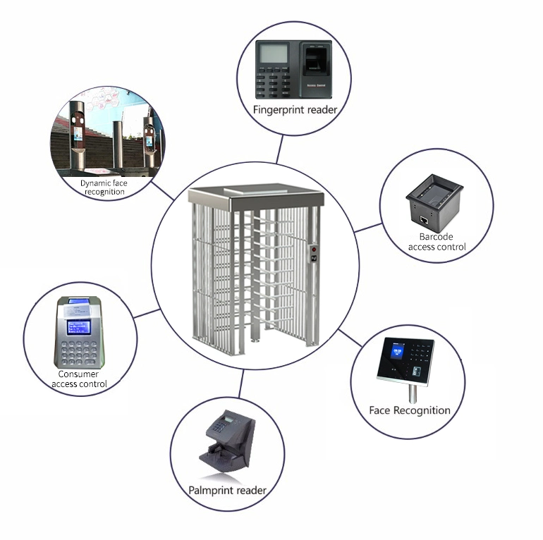 Mechanical Access Control Full Height Rotate Turnstile Electronic Barrier Gate