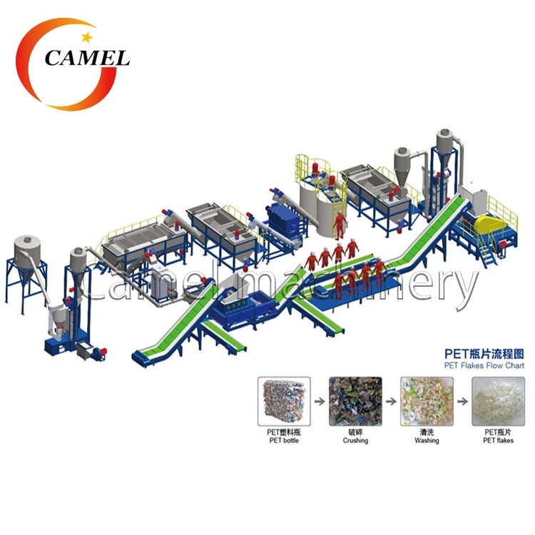 Grade a Level Pet Bottle Recycling Washing Equipment Machine Line