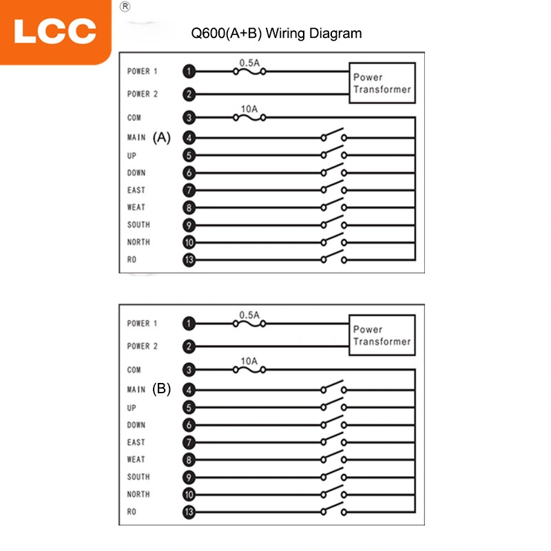 Q600 (A+B) Lcc Manufacturers Universal Transmitter Receiver Hydraulic Crane Radio Wireless Remote Control