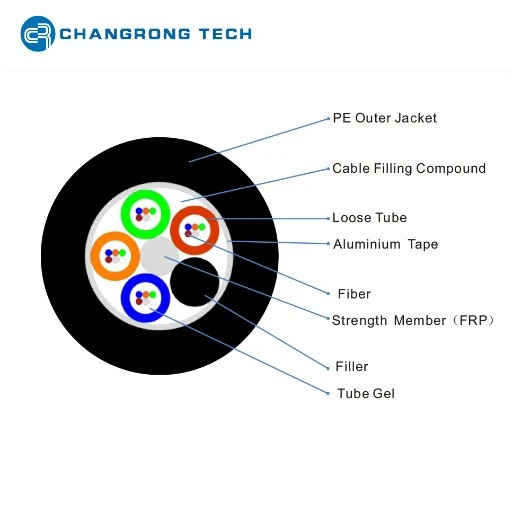 Comunicación exterior Gyfts tubo suelto trenzado FRP APL fibra blindada Cable