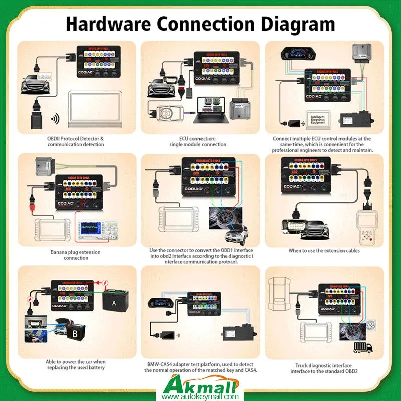 Godiag GT100 de la Herramienta de Auto Obdii romper la caja ECU