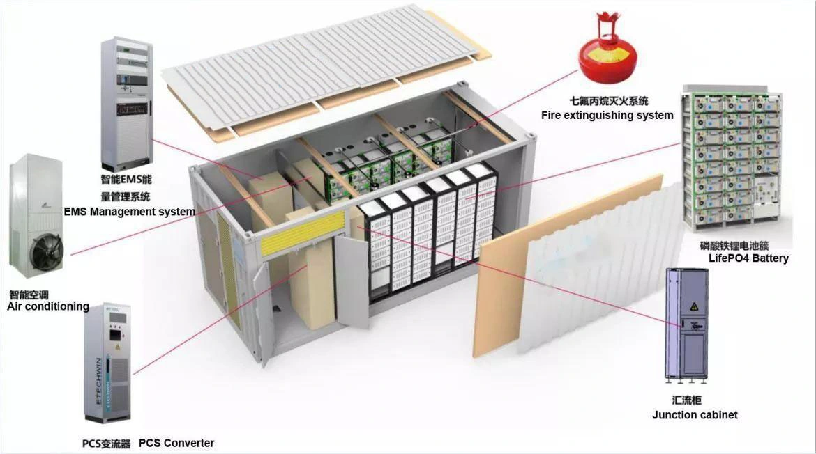 Generador de energía eléctrica la Energía Solar de Bajo Precio personalizado Gabinete Outdoor 1Mwh de energía renovable del sistema de almacenamiento de 5 años de garantía