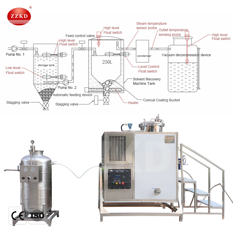 Solvente químico destilador 250 litros Toluene Equipamento de recuperação solvente da indústria Máquina de reciclagem para reciclagem de solventes usados