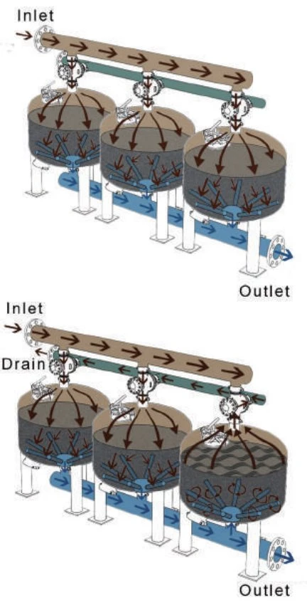 Tour de refroidissement du système de filtre à sable de traitement de l'eau