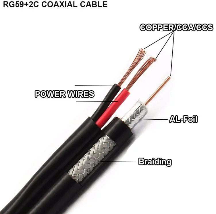 Cable coaxial RG6 para el anunciador de la red inalámbrica y la televisión