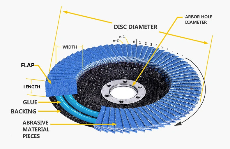 Discos de Láminas de Lijado Abrasivo de Zirconia de 115 mm (4 1/2 pulgadas) y 60 Granos