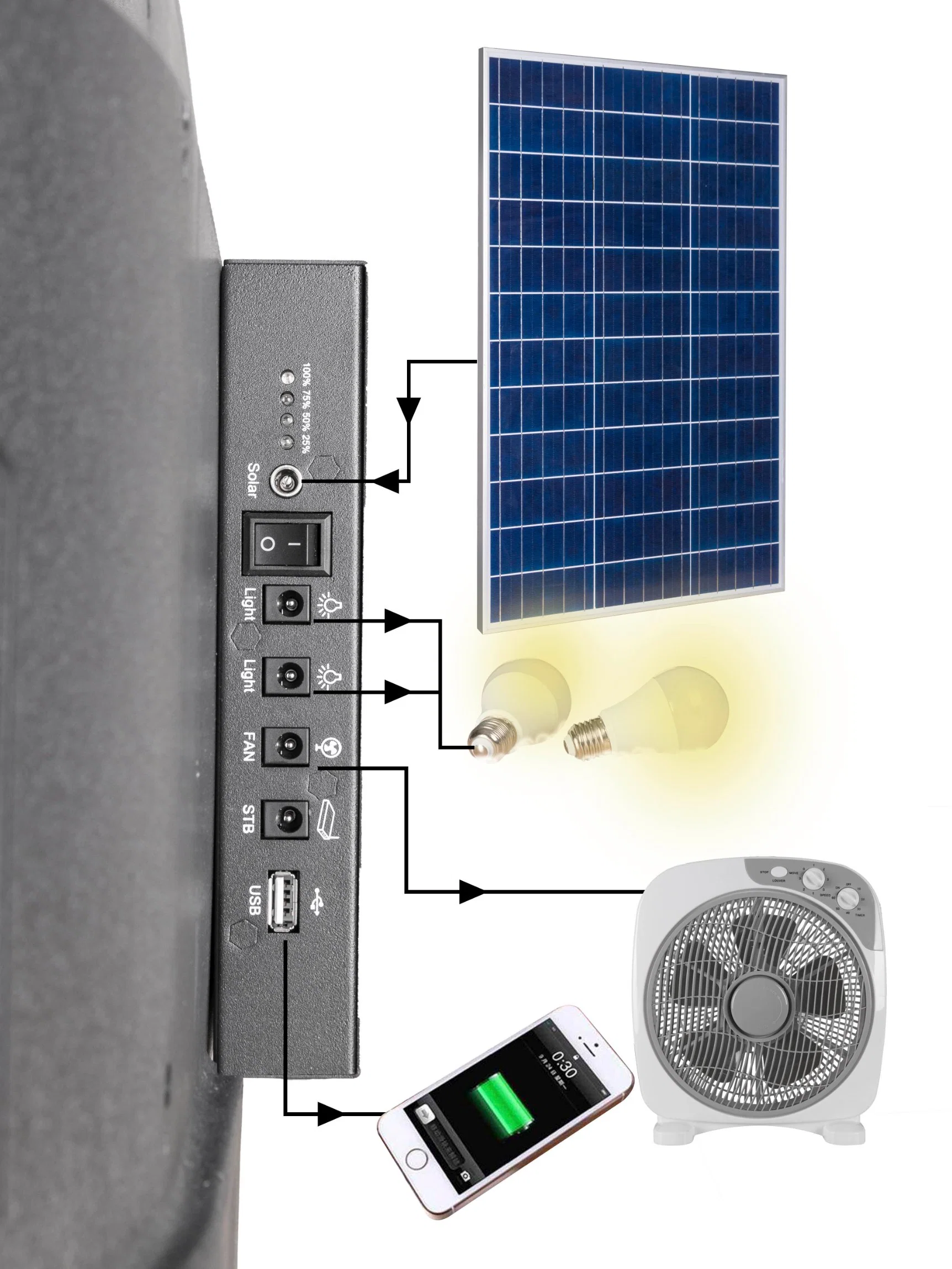 Portátil DC 12V Solar Energy recargable LED TV Full Set Para África