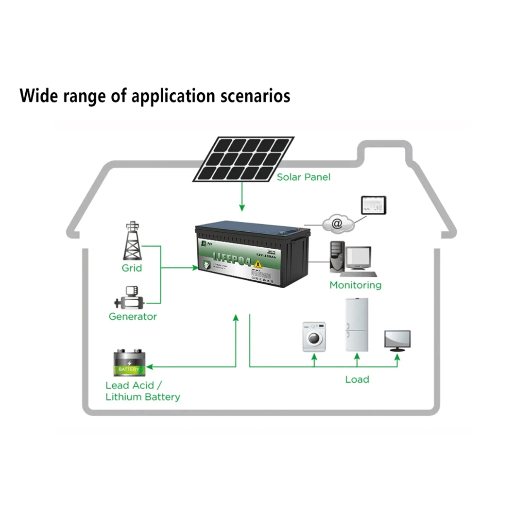 12V 300ah Deep Cycle Rechargeable LiFePO4 UPS Inverter Electric Car Battery