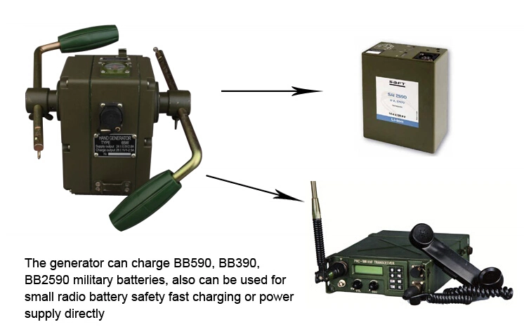 Portable Hand Crank Electric Generator 65W (SHJ-SD65W)