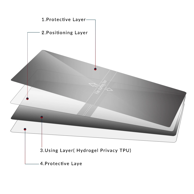 Hochwertiger Anti Spy TPU Schneidfilm Datenschutz Hydrogel Bildschirm Schutz