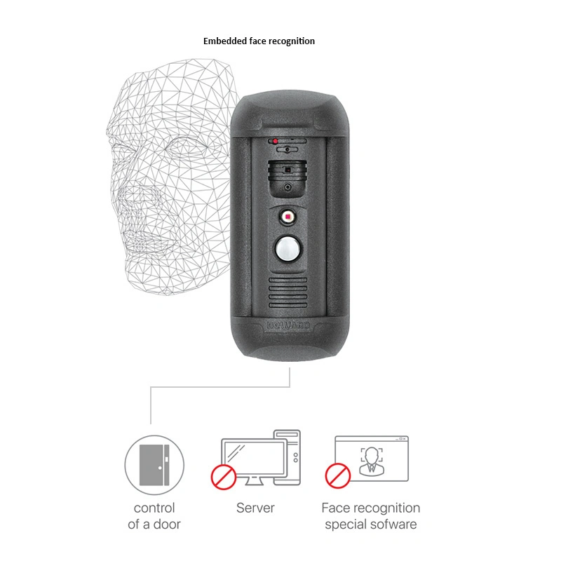 Beward Vandalproof SIP IP Video Intercom