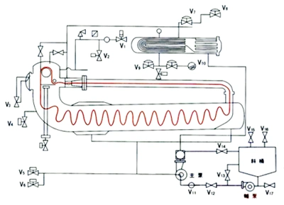 Assam632 Series Alta Pressão Alta Temperatura Double-Loop Máquina de tingimento têxtil flexível para misturas de fibras sintéticas tipo natural e outros tecidos de tafetá