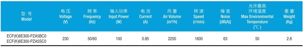 Factory Best Selling HVAC System Water Spray Axial Fan Tube Axial Fan Blower