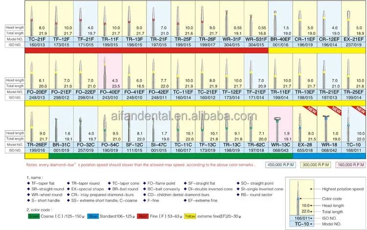 SJ Laboratorio de Rendimiento de alta calidad/alto costo Dental Diamond Burs bola redonda fg 1,6mm br Caja de plástico para la bur de diamante dental