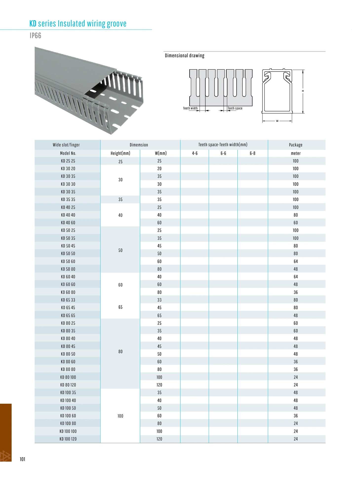 Variable Sizes Plastic Ducting Cable Trunk PVC Trunking Open Slot Wire Duct