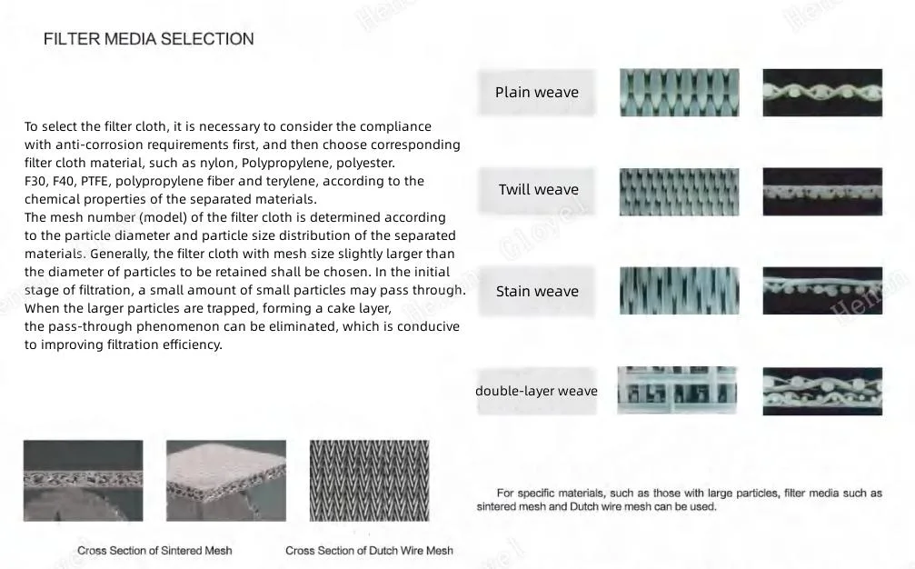 Good Washing Effect Solid-Liquid Separation Medical Industrial Centrifugal Dehydrator