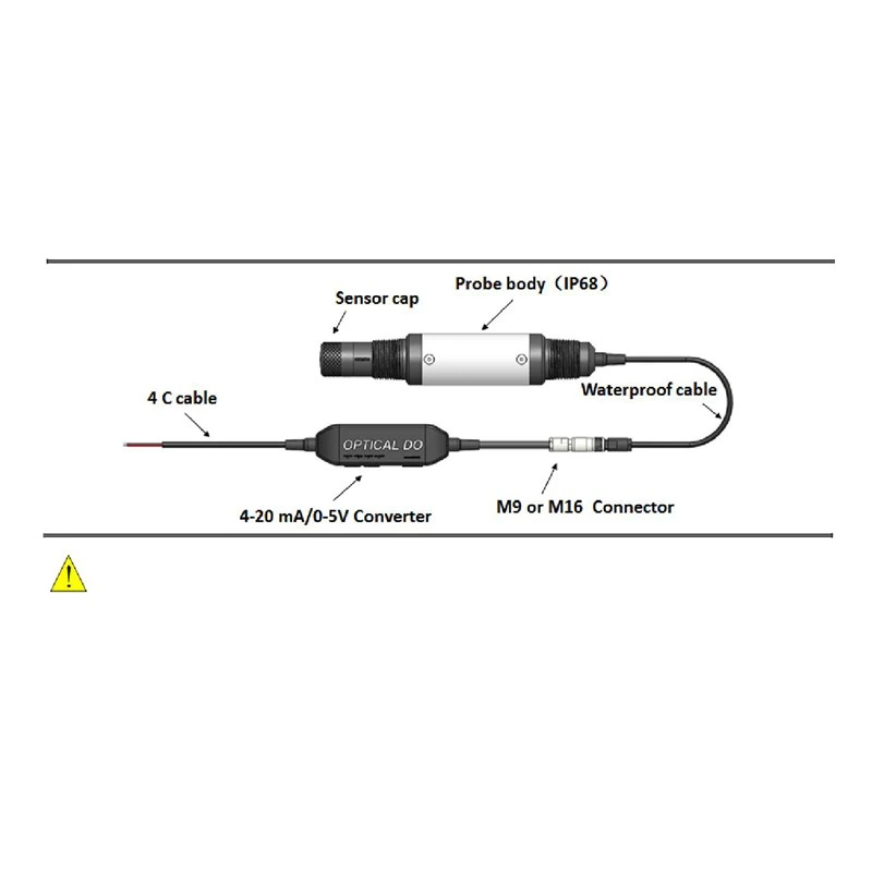 Sensor óptico de oxígeno disuelto 4-20mA salida