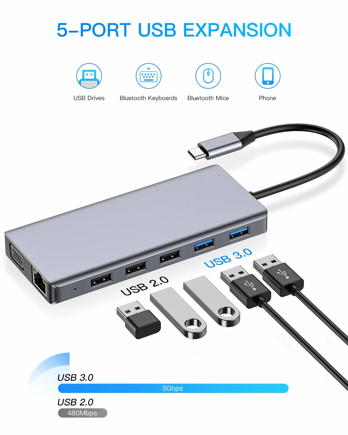 13 em 1 USB C Cubo, Cubo Multifunções