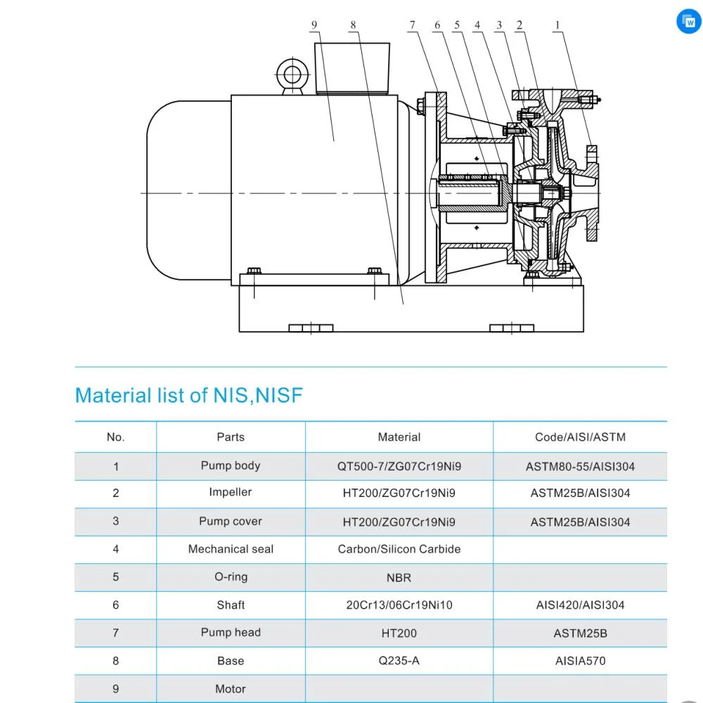 Cnp Series Horizontal Centrifugal Pump Industrial Water Circulation Booster Pump