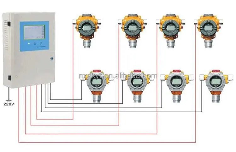 China inteligente a prueba de explosión industrial fijo en línea Co H2S O2 ex Detector de gas