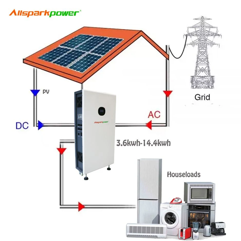 110V 220V Tesla Powerwall 48V mit Solar-Wechselrichter Solar Lithium Ion Akku Home Backup Power All in One Home Energiespeicher 10kWh Solargenerator