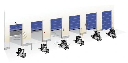 Microwave Radar Sensor High Performance Door Sensor Solutions