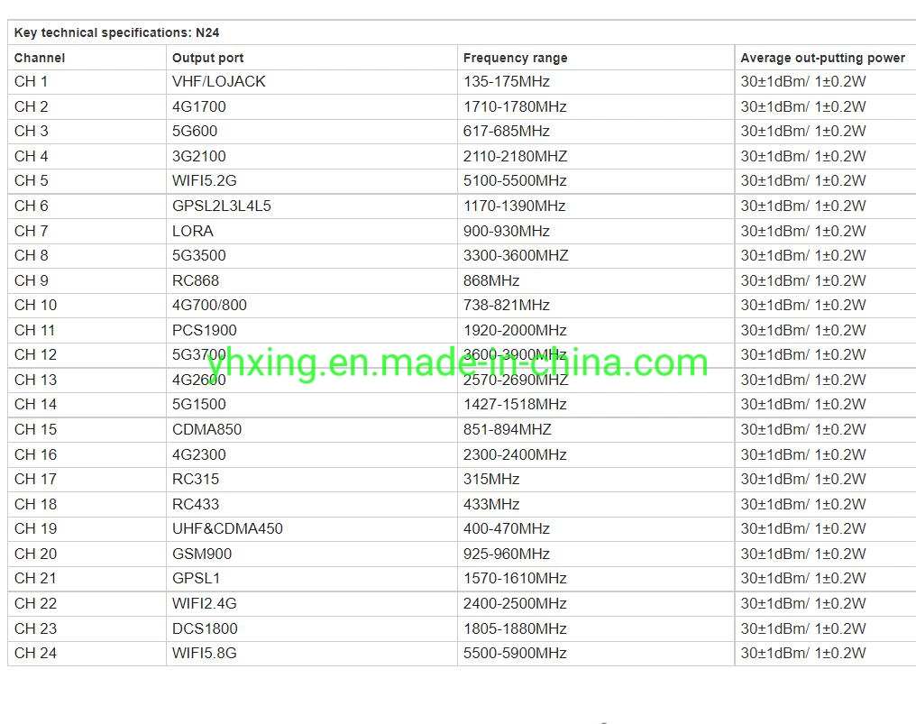 Últimas 24 canales Portátil bloqueador de la señal de teléfono móvil GSM CDMA 2G 3G 4G 5g el GPS L1- L5 WiFi Lojack VHF UHF 315 433 868 con cubierta de nylon Jammer señal