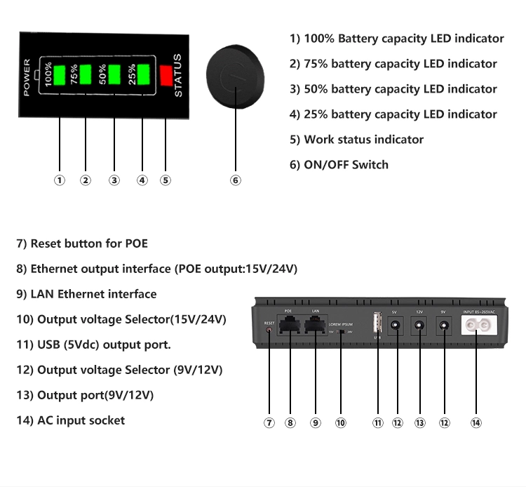 5V 9V 12V Mini DC UPS Backup Power for Router WiFi 18W 36W Optional