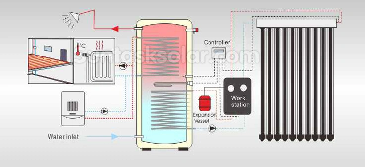 Suntask 123 Vila tipo Split Calentador de Agua Solar System