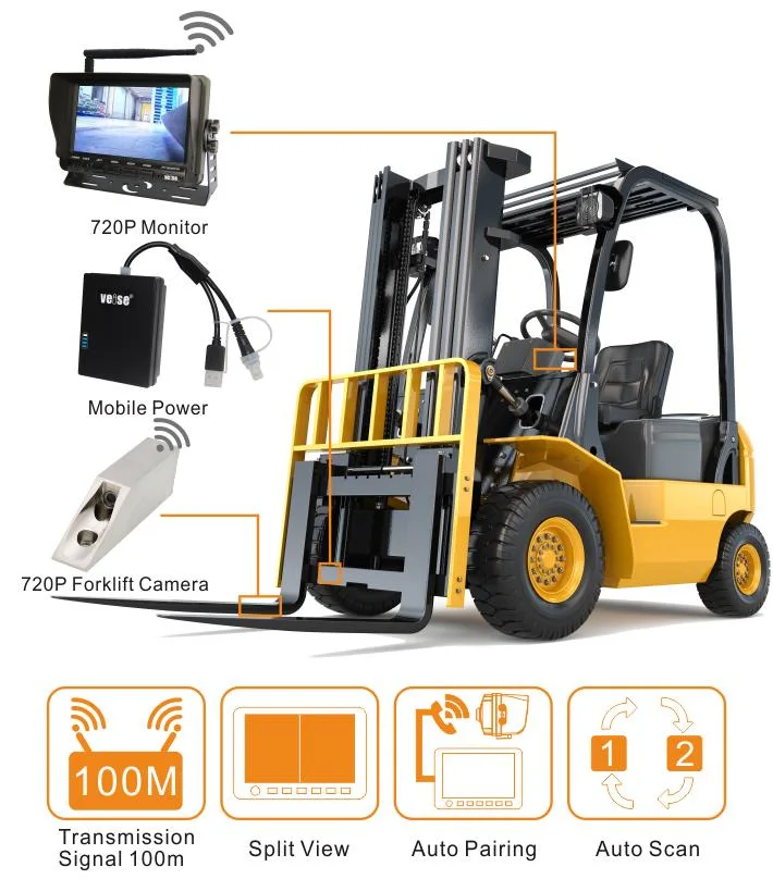 Profesional diseñado para el sistema de cámara de monitor inalámbrico digital Forklift