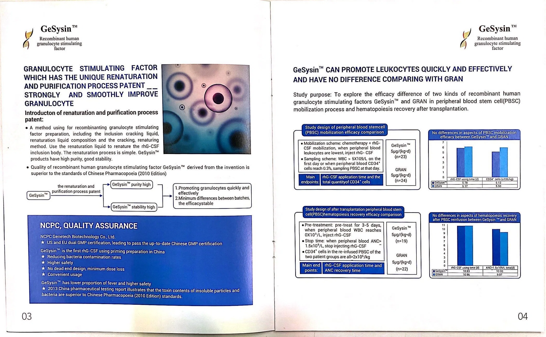 Epo 1ml/4000ui de inyección de eritropoyetina humana recombinante (CHO celular) - Ncpc Genetech