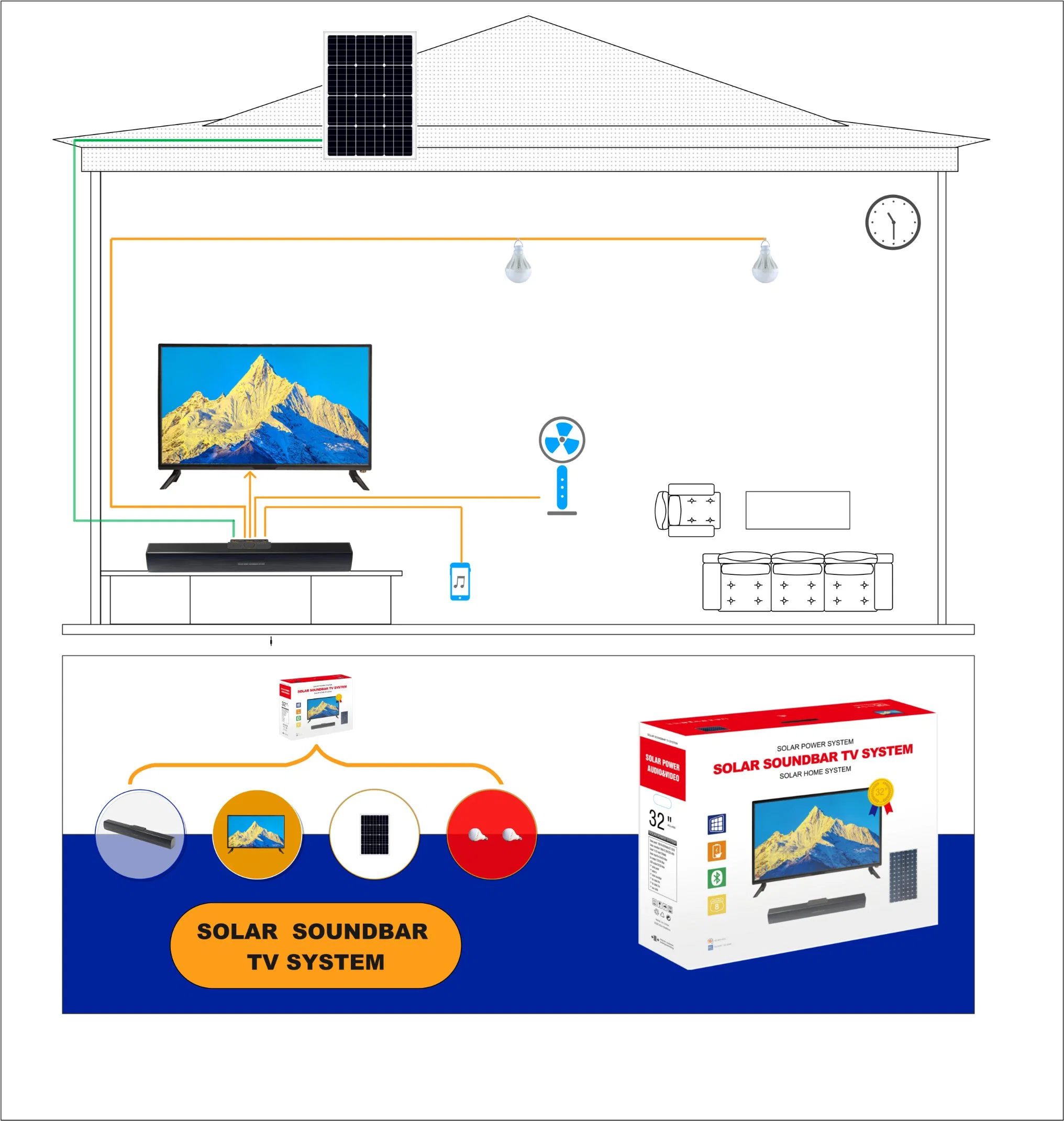 OEM Solar Soundbar TV System for Solar Energy Supply with 32" Solar LED LCD TV+ 22ah Bluetooth Solar Soundbar+ 65W Solar Panel