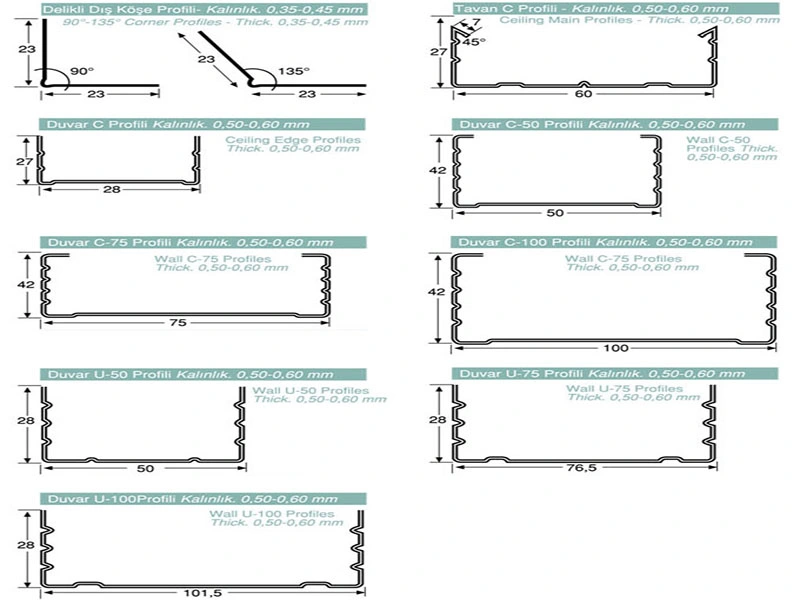 Galvanized PPGI Drywall Structure Light Steel Keel Roll Forming Equipment