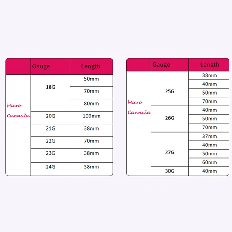 Micro médicos desechables cánula cánula de 38mm 27g para la inyección de relleno dérmico romo