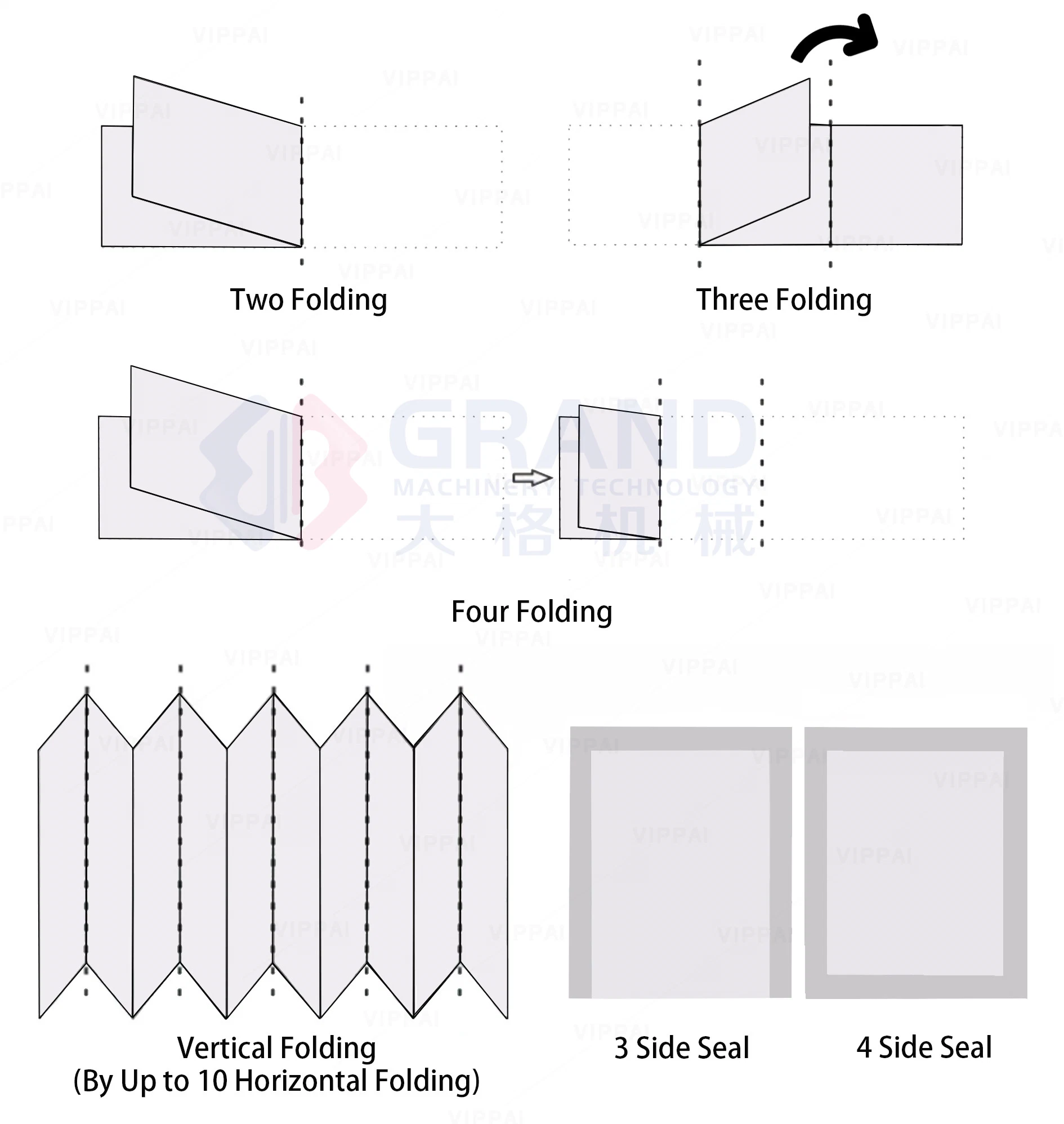 Vpd-250 Customized Size 40-140mm Wet Wipes Tissue Packing Machine Non-Woven Cotton Alcohol Swab Packing Machine