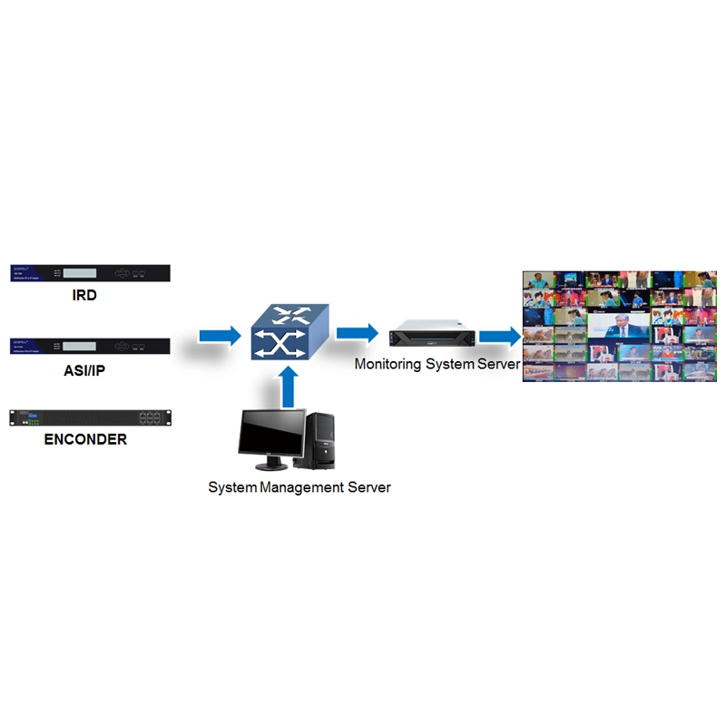 TV Digital Headend Multiviewer Equipment Video Wall for Live Broadcast Digital TV Monitoring System