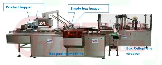 Guanhe Labeling Sealing Filling Making Machinery for Cleaning, Detergent