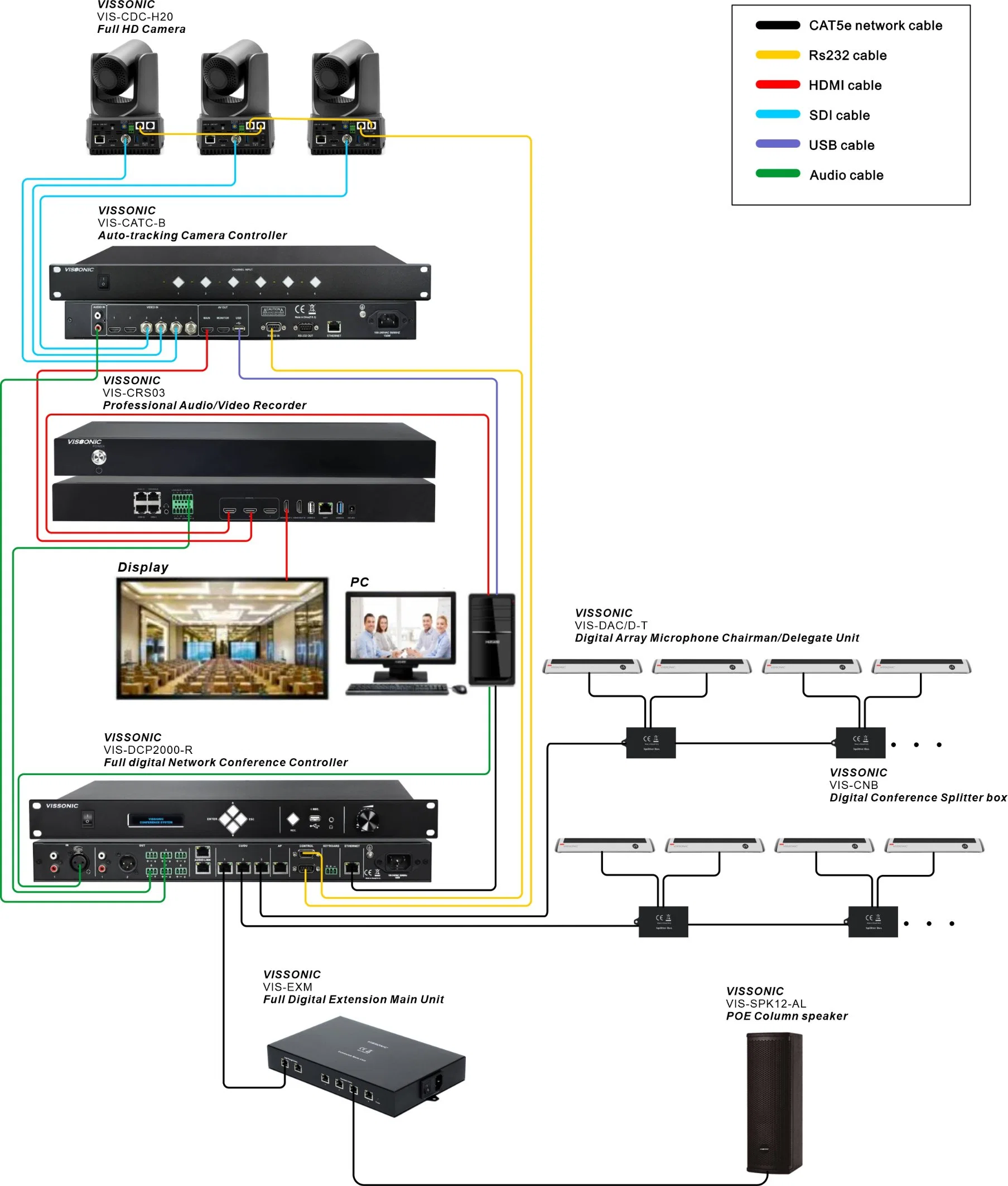 DSP Conference Processor for Array Mic with Built-in Multi-Way Internal Communication Function