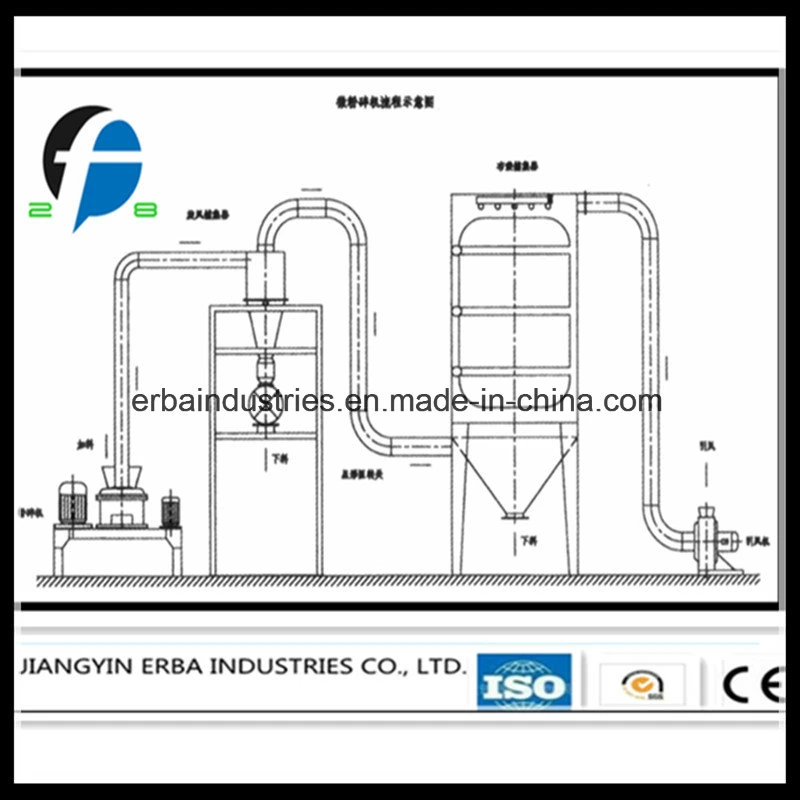 Wfj Series Super Efficient Mini/Micro Pulverizer with Self-Cooling Function