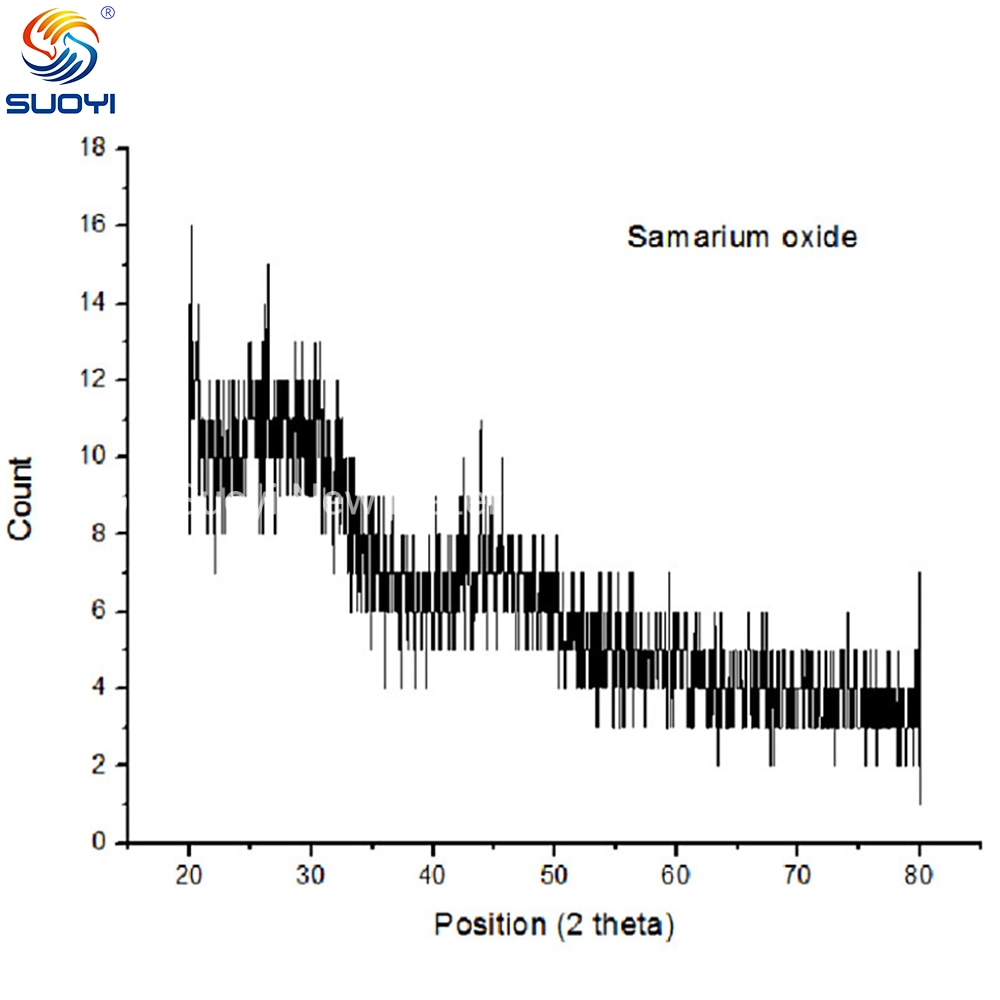 Sm2o3 2n5 Grade Rare Earth Product Samarium Oxide Powder 99.5%-99.99% for Ceramics Glaze CAS No. 12060-58-1